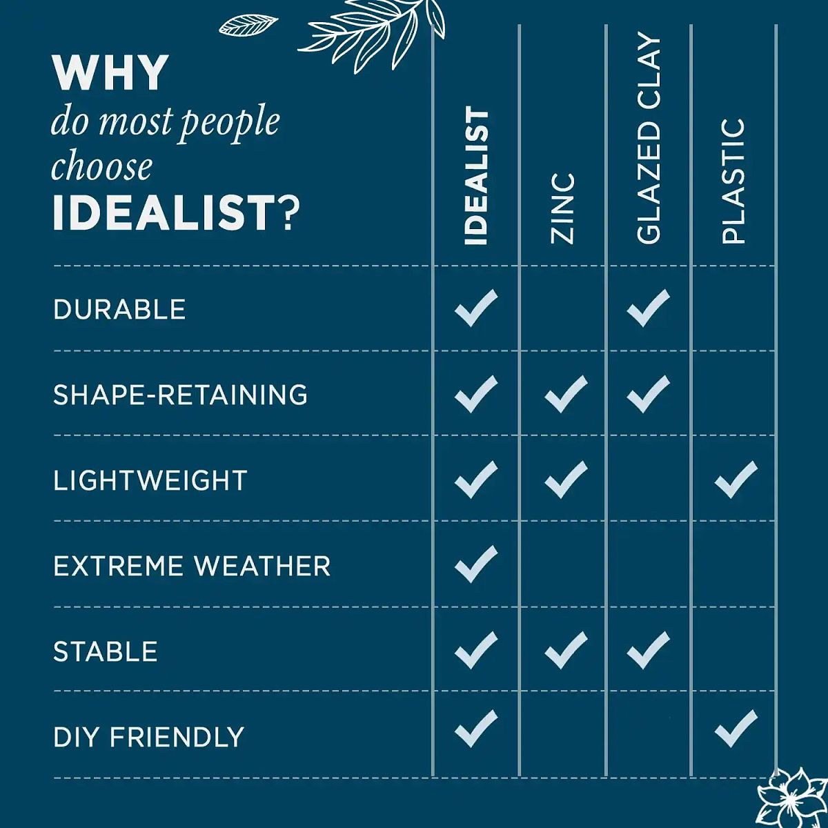 IDEALIST Lite Contemporary Trough Garden Planter, Faux Lead Light Concrete Outdoor Large Plant Pot H41 L85 W26 cm, 91L